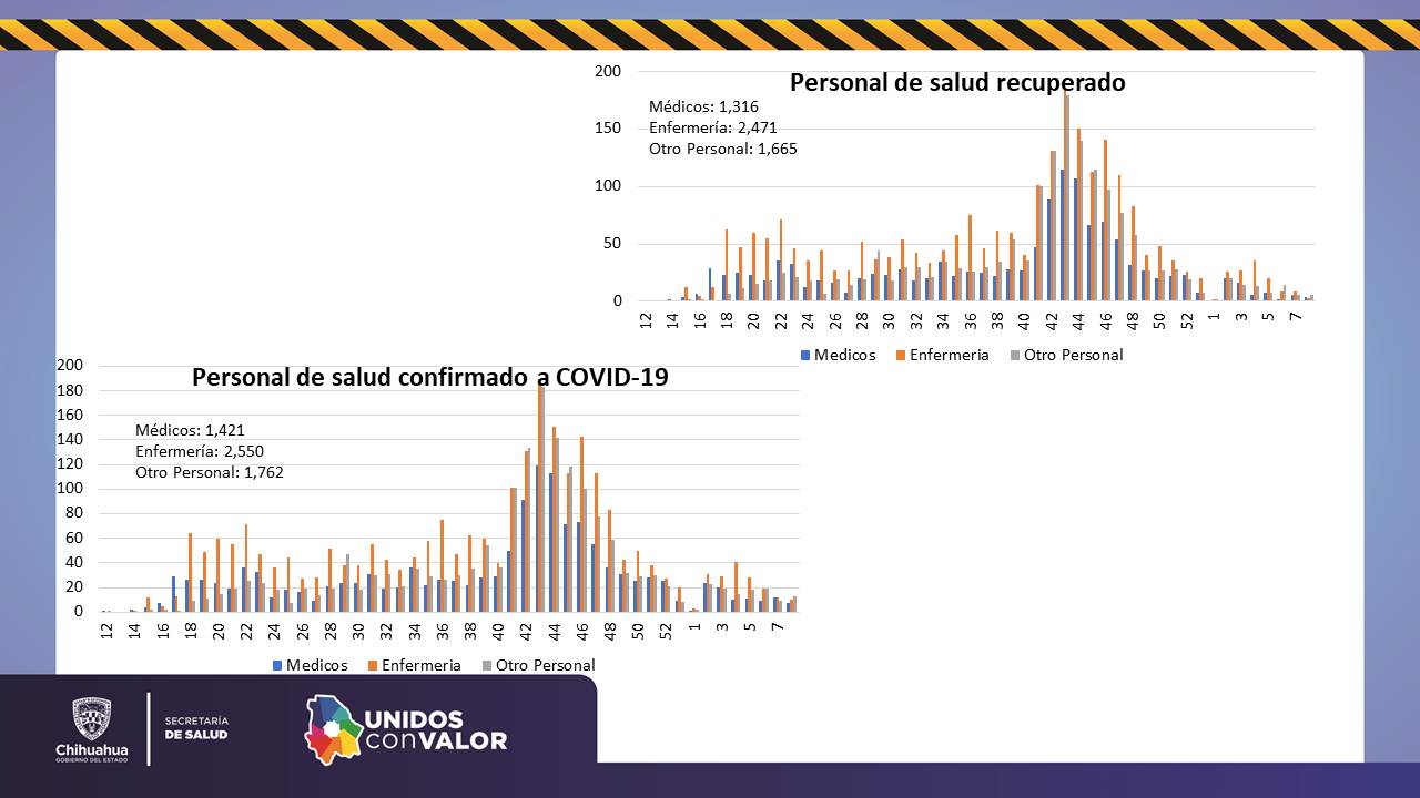 COVID-19: confirman 148 contagios y 18 defunciones más en las últimas horas 11 Diapositiva11 4