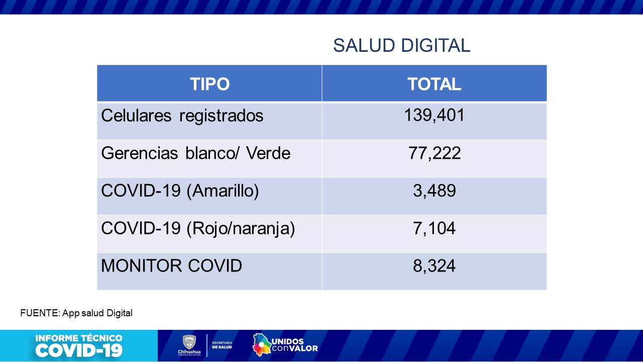 COVID-19: Muestra alza hospitalizaciones con 220 casos en el estado 12 Diapositiva11 5