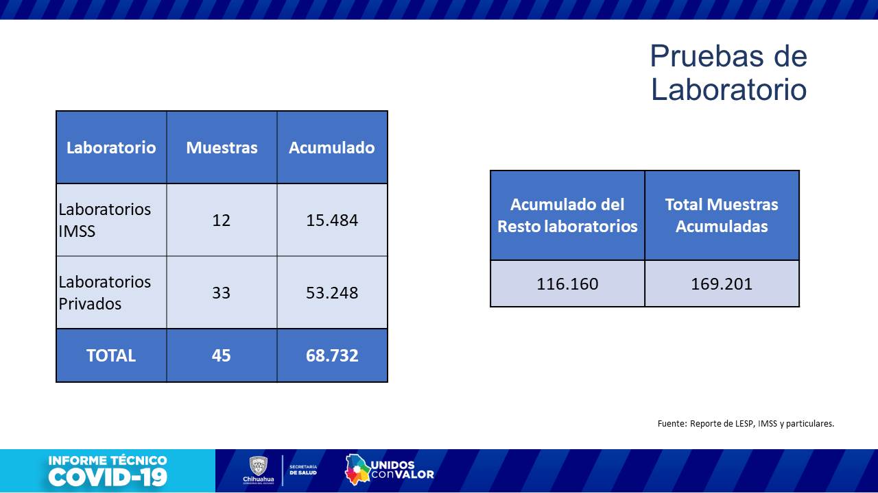 COVID-19: 56,882 casos confirmados y 5,505 fallecimientos 12 Diapositiva11 8