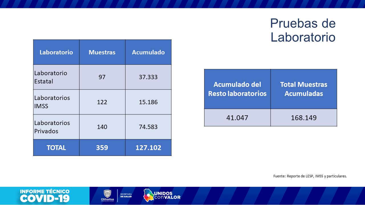 COVID-19: Muestra alza hospitalizaciones con 220 casos en el estado 11 Diapositiva12 4