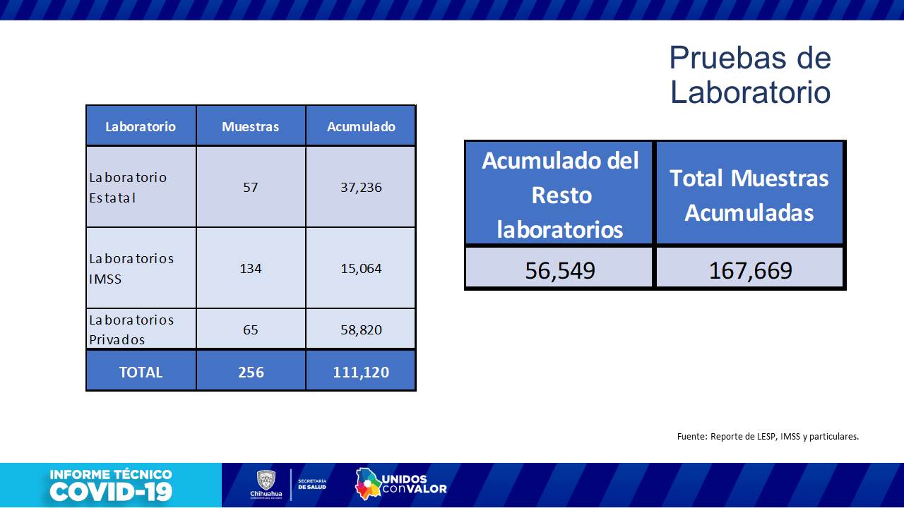 COVID-19: confirman 148 contagios y 18 defunciones más en las últimas horas 13 Diapositiva13 4