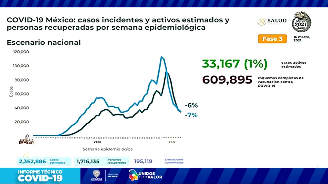 COVID-19: 56,882 casos confirmados y 5,505 fallecimientos 14 Diapositiva13 9