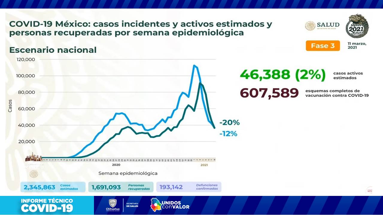 COVID-19: Muestra alza hospitalizaciones con 220 casos en el estado 14 Diapositiva14 3