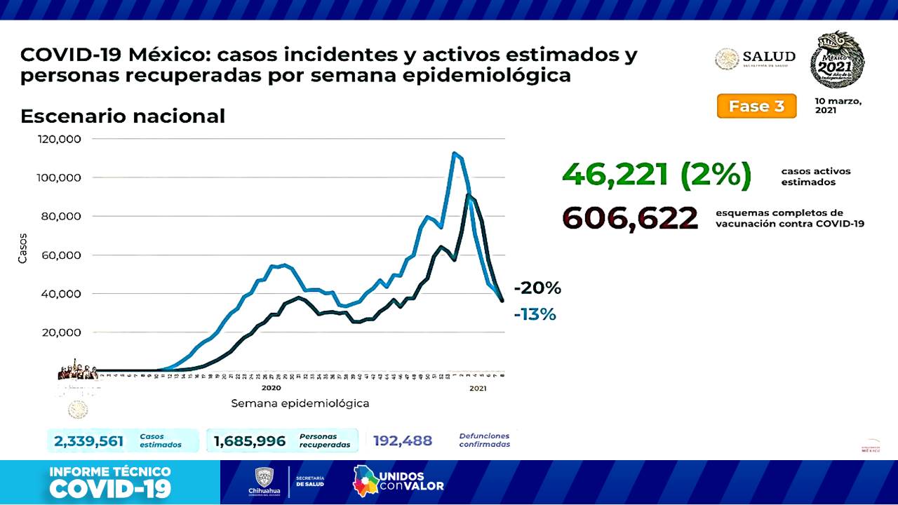COVID-19: confirman 148 contagios y 18 defunciones más en las últimas horas 14 Diapositiva15 1