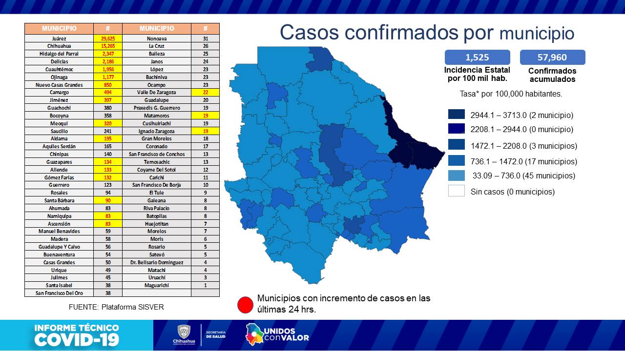 COVID-19: Muestra alza hospitalizaciones con 224 casos en la entidad 5 Diapositiva5 16