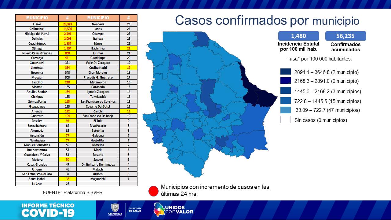 COVID-19: confirman 148 contagios y 18 defunciones más en las últimas horas 5 Diapositiva5 4