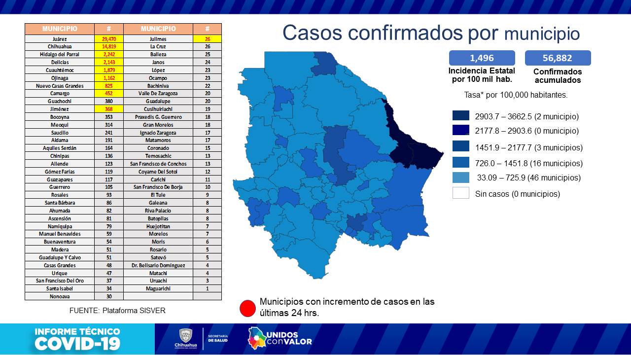COVID-19: 56,882 casos confirmados y 5,505 fallecimientos 5 Diapositiva5 9