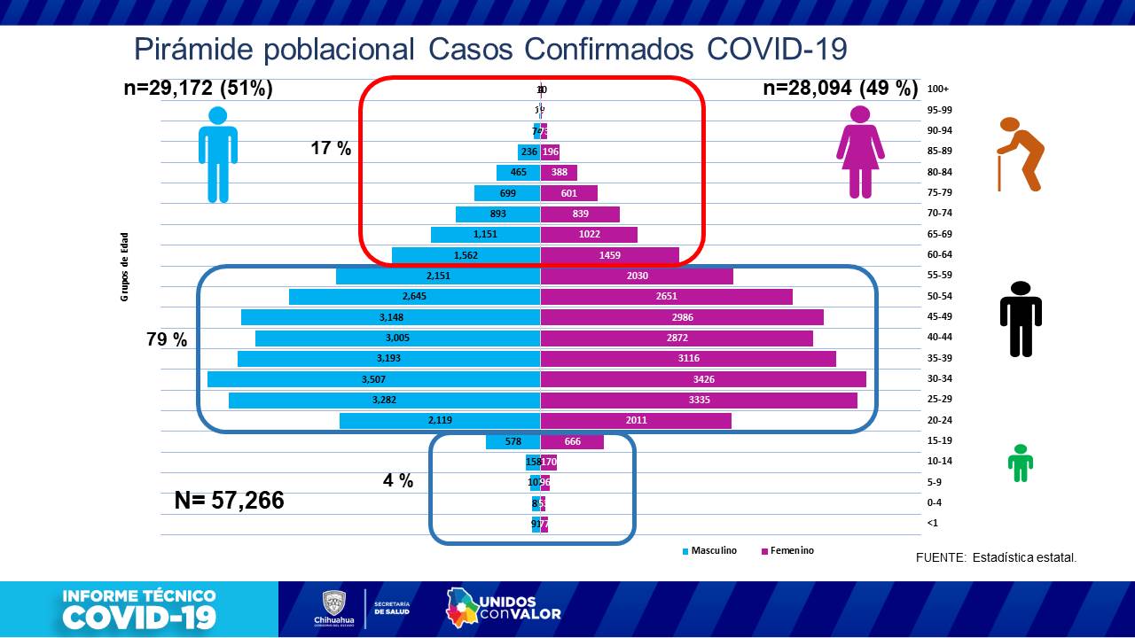 COVID-19: Reporta Salud 127 nuevos contagios y 32 defunciones en el estado 6 Diapositiva6 13