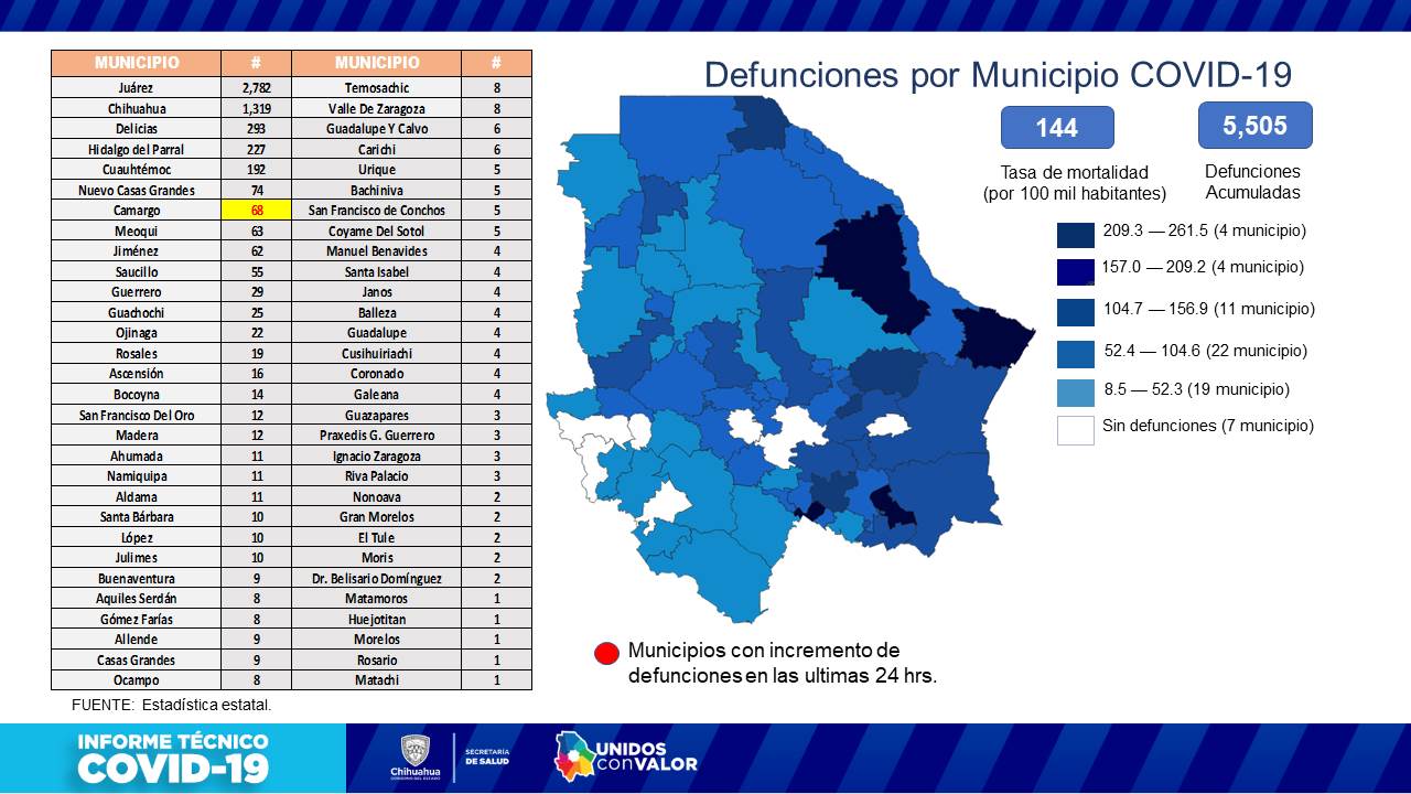 COVID-19: 56,882 casos confirmados y 5,505 fallecimientos 7 Diapositiva7 9