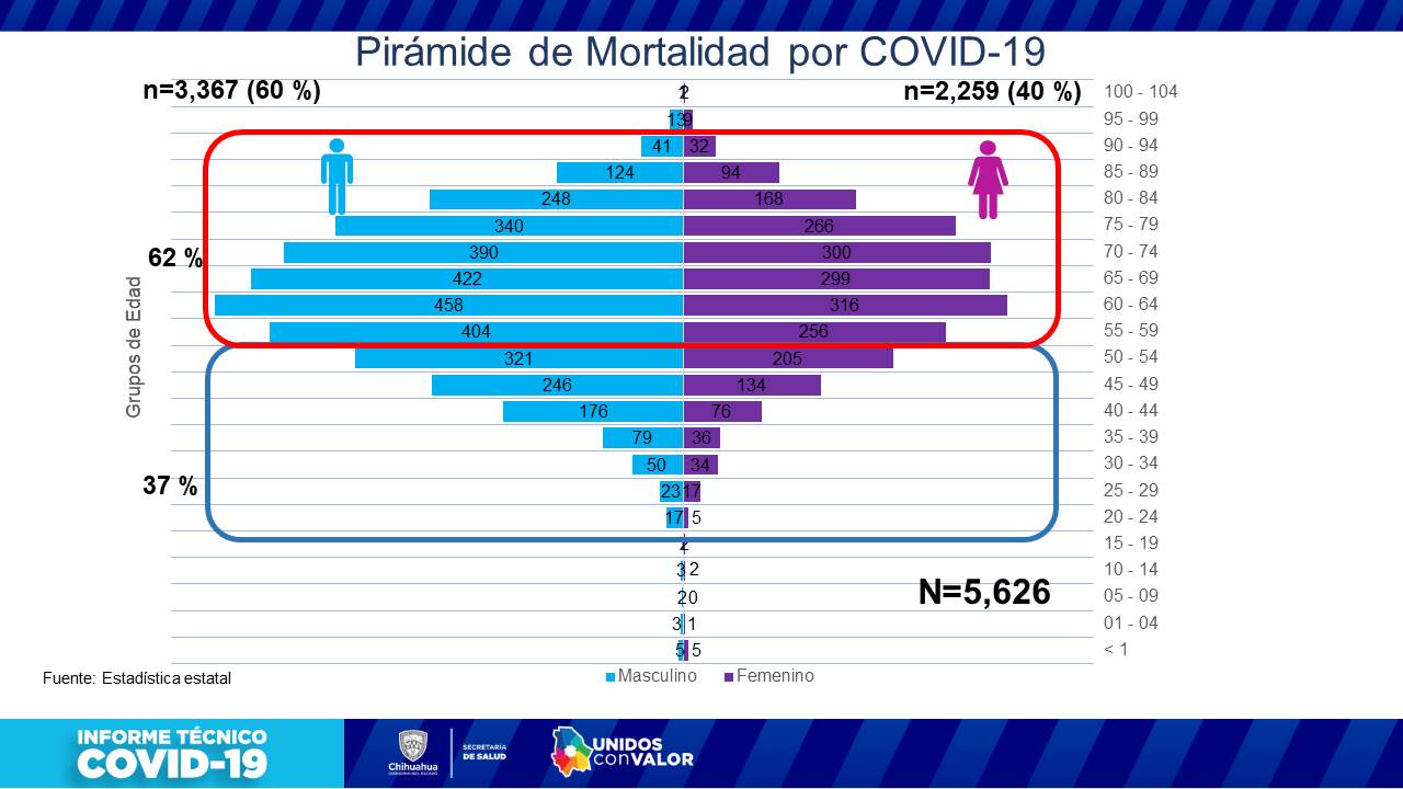 COVID-19: Muestra alza hospitalizaciones con 224 casos en la entidad 8 Diapositiva8 16