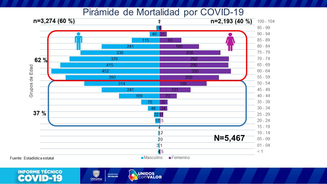 COVID-19: confirman 148 contagios y 18 defunciones más en las últimas horas 8 Diapositiva8 4