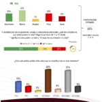 Encuesta CHIH PFEB2021 1