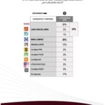 Encuesta CHIH PFEB2021 2