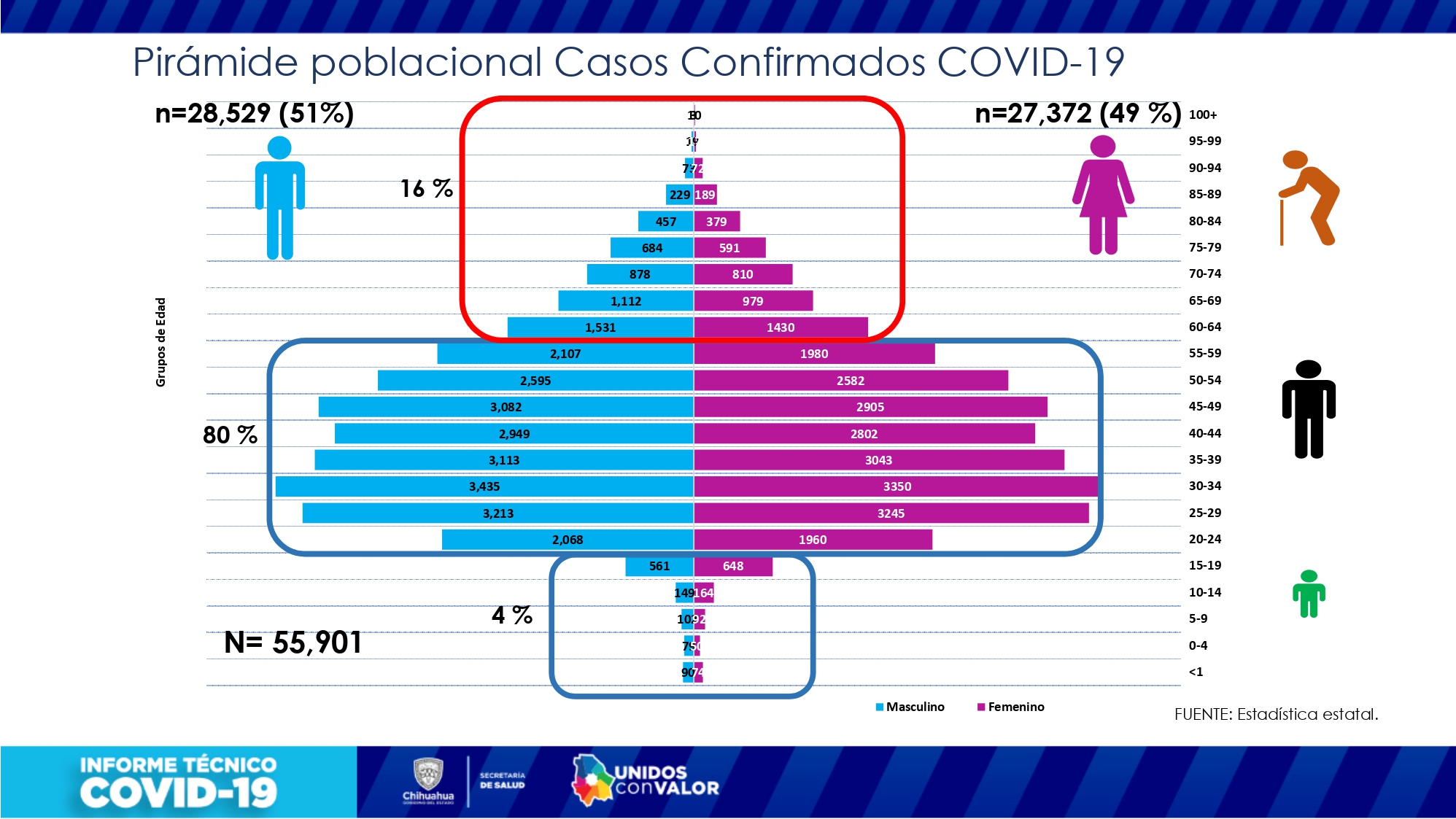 COVID-19: 5,420 fallecimientos y 55,901 casos confirmados en el estado 5 Informe tecnico 08 marzo page 0006
