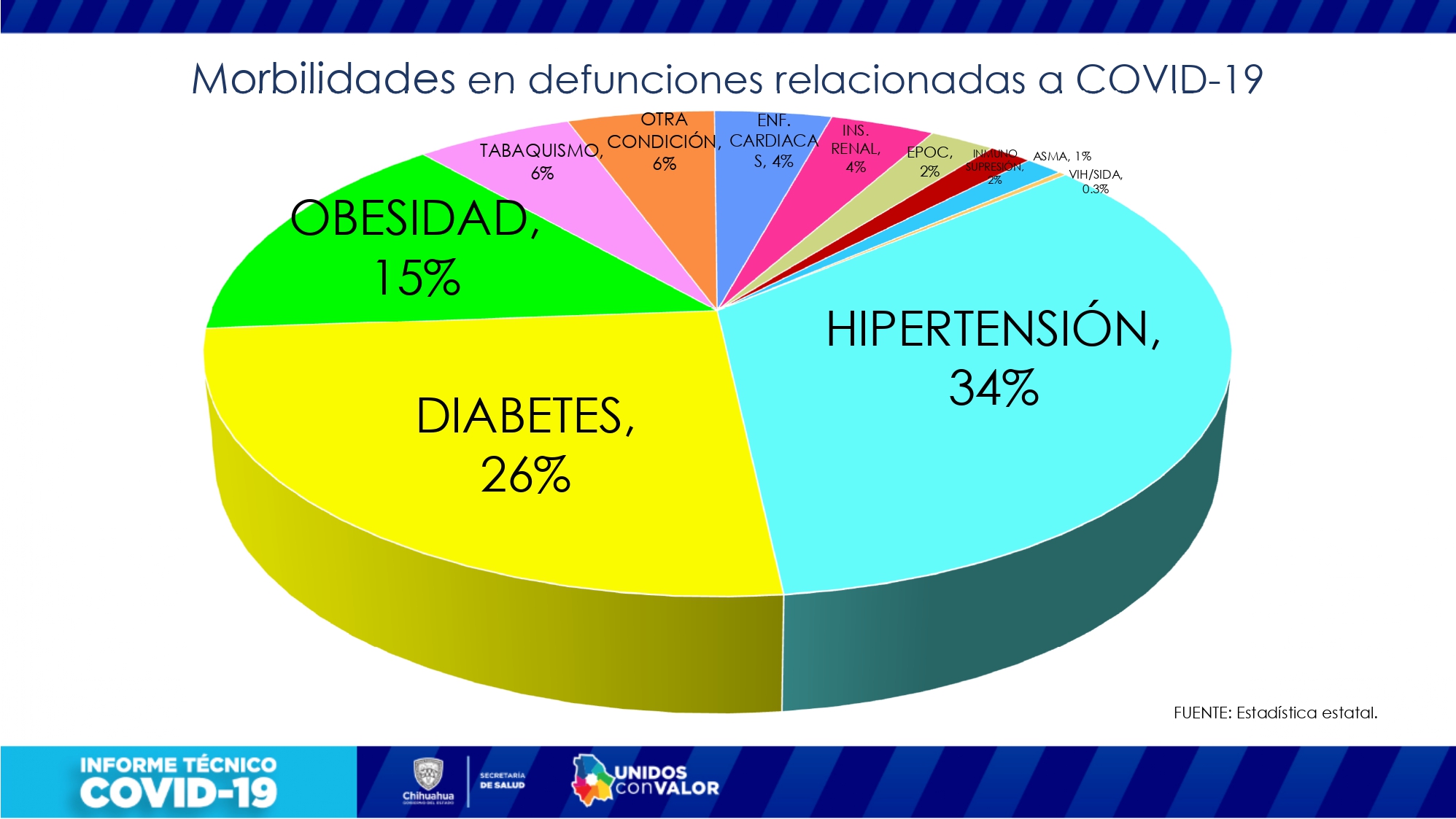 COVID-19: 5,420 fallecimientos y 55,901 casos confirmados en el estado 10 Informe tecnico 08 marzo page 0009