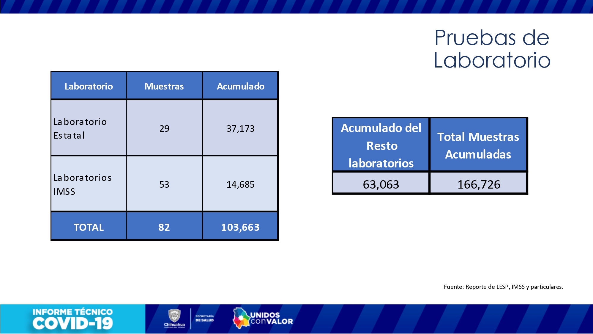 COVID-19: 5,420 fallecimientos y 55,901 casos confirmados en el estado 9 Informe tecnico 08 marzo page 0012