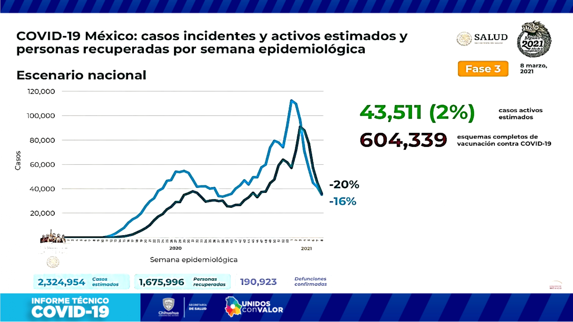 COVID-19: 5,420 fallecimientos y 55,901 casos confirmados en el estado 13 Informe tecnico 08 marzo page 0014