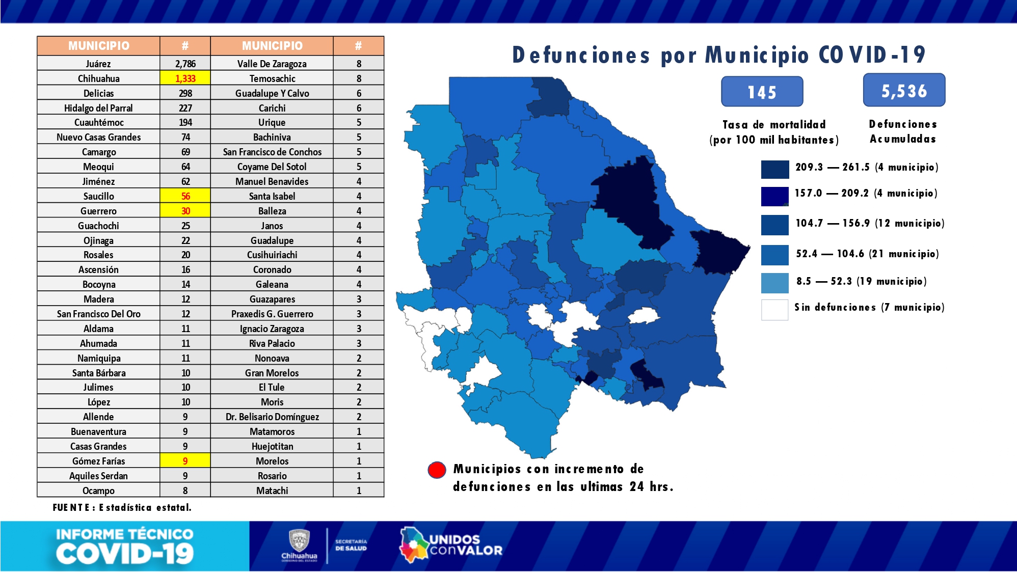COVID-19: 57,139 casos confirmados y 5,536 fallecimientos 6 Informe tecnico 18 marzo page 0007