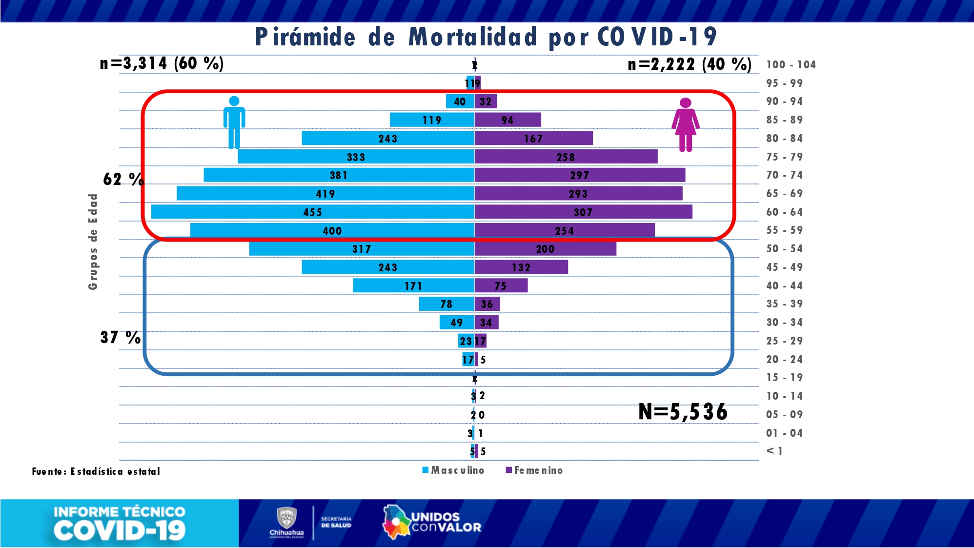 COVID-19: 57,139 casos confirmados y 5,536 fallecimientos 8 Informe tecnico 18 marzo page 0008