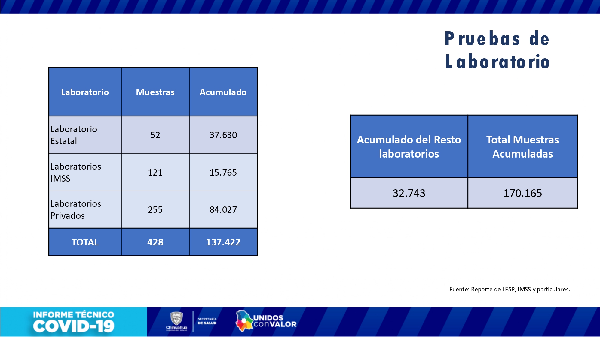 COVID-19: 57,139 casos confirmados y 5,536 fallecimientos 11 Informe tecnico 18 marzo page 0012