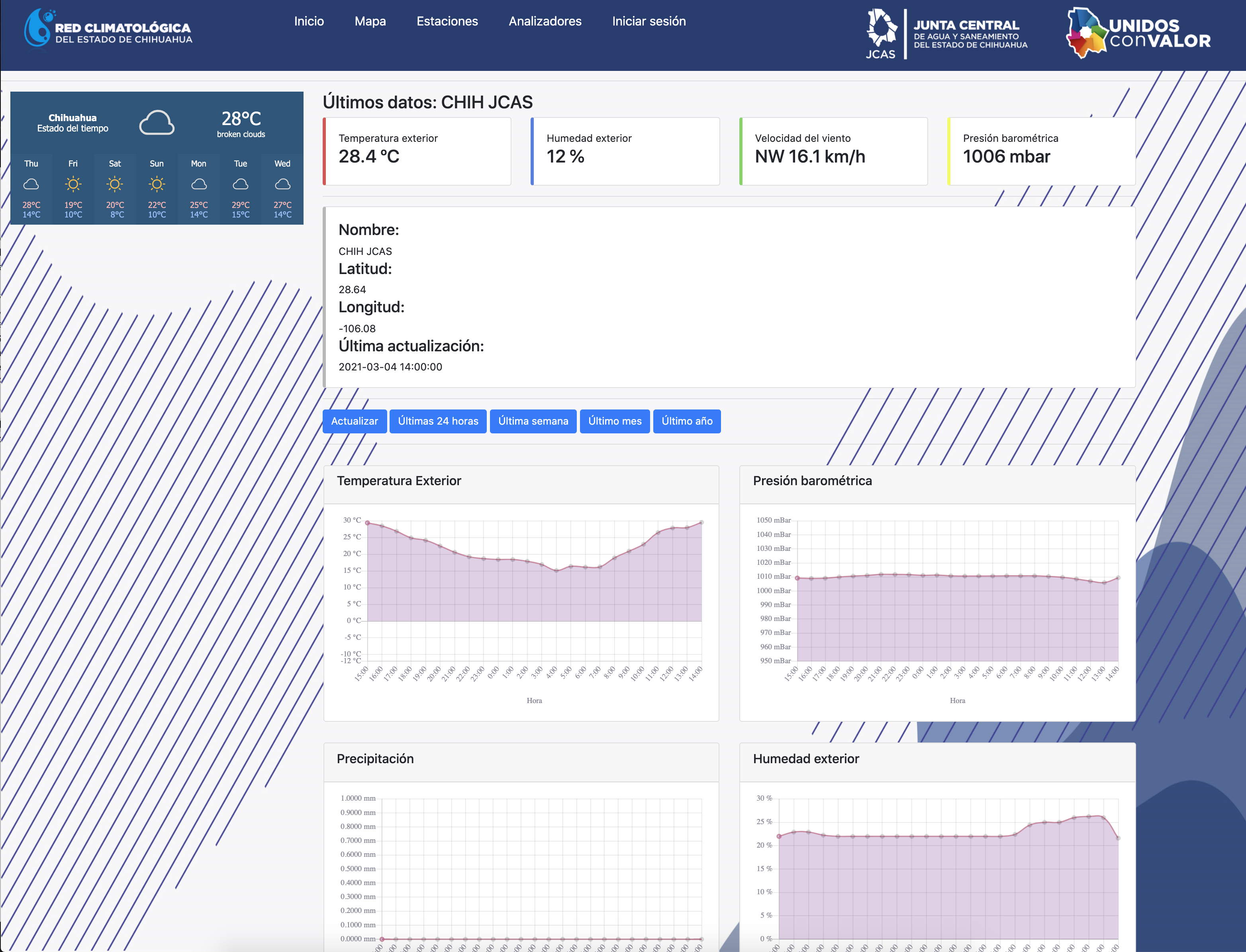 JCAS12 Red Climatológica del Estado de Chihuahua 4