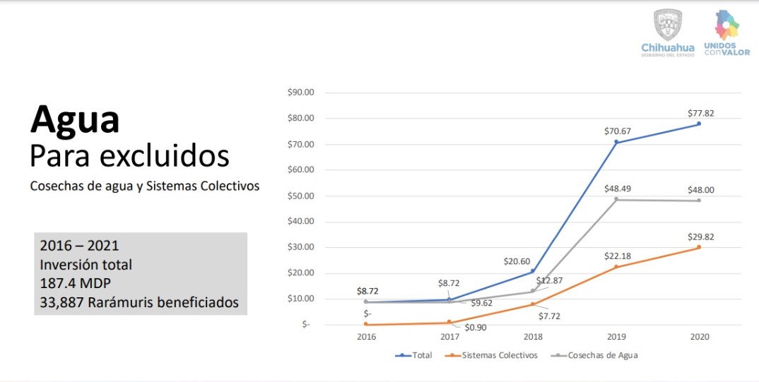 LAMINAS COSECHAS DE AGUA Y SISTEMAS COLECTIVOS 2 1