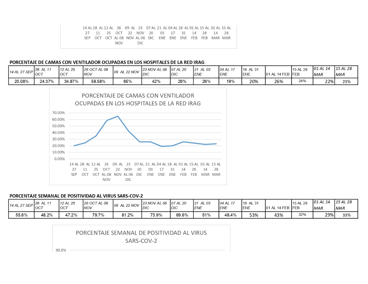 SEMAFORO AMARILLO OTROS 15 DIAS 1 1