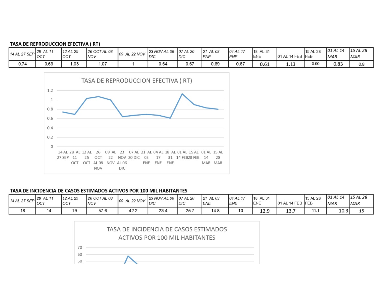 SEMAFORO AMARILLO OTROS 15 DIAS 2 1