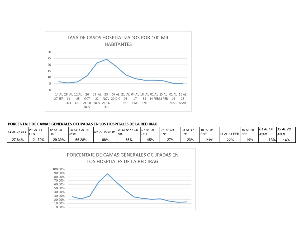 SEMAFORO AMARILLO OTROS 15 DIAS 3 1