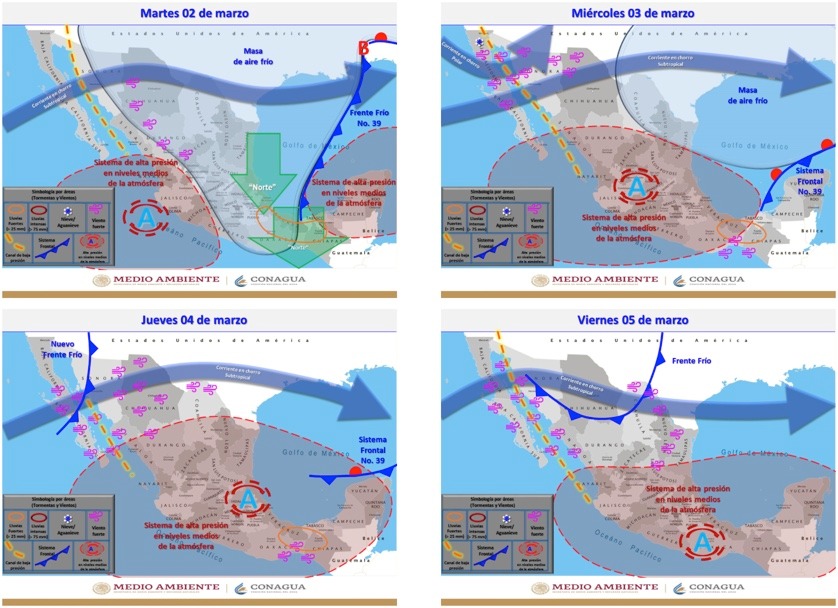 SISTEMA METEOROLOGICO 1