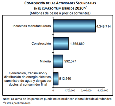 Datos y Cifras del 22 al 28 de Febrero 2021 1 image 1