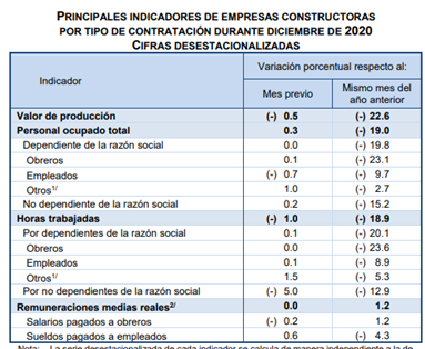 Datos y Cifras del 22 al 28 de Febrero 2021 2 image 2
