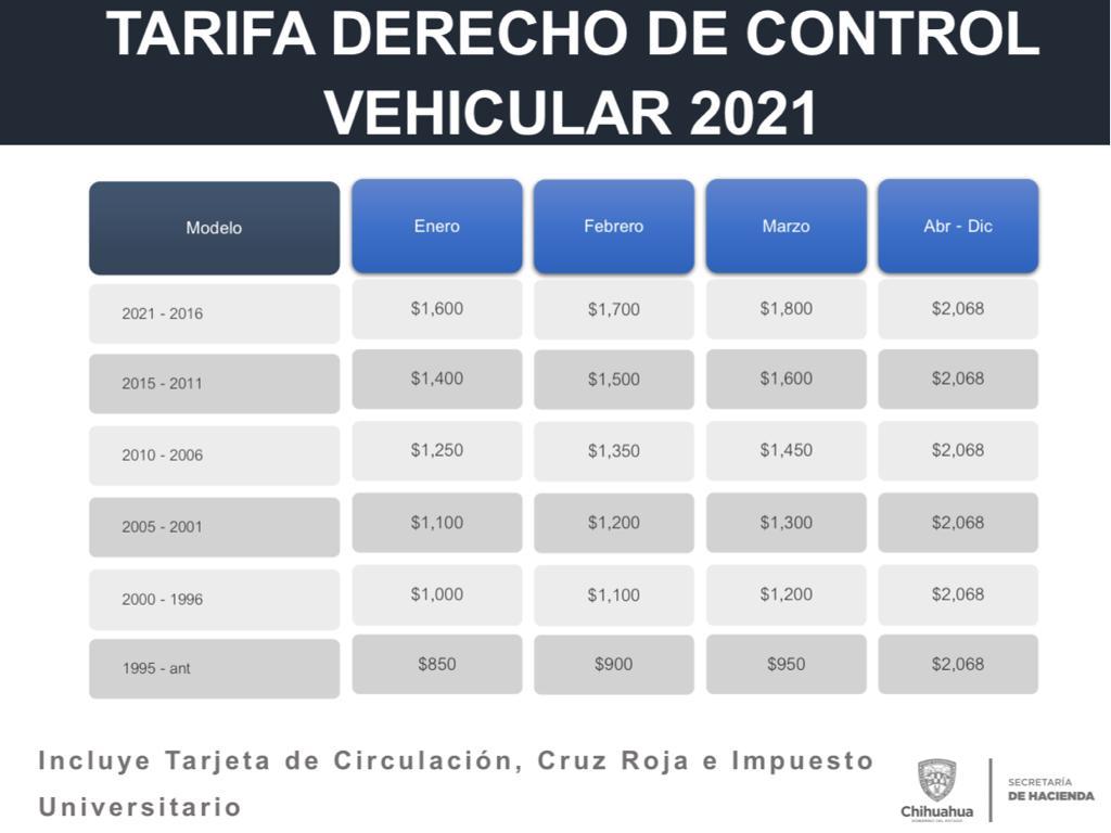 31 de marzo último día con descuento en revalidación vehicular 1 revalidacion costos