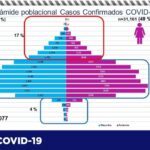 COVID-19: Muestra alza pacientes intubados con 84 casos, de 308 hospitalizados en la entidad 4 Captura de pantalla 2021 04 23 114825