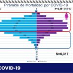 COVID-19: Muestra alza pacientes intubados con 84 casos, de 308 hospitalizados en la entidad 2 Captura de pantalla 2021 04 23 114927