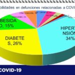 COVID-19: Muestra alza pacientes intubados con 84 casos, de 308 hospitalizados en la entidad 1 Captura de pantalla 2021 04 23 114953
