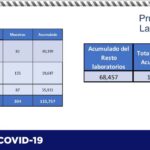 COVID-19: Muestra alza pacientes intubados con 84 casos, de 308 hospitalizados en la entidad 12 Captura de pantalla 2021 04 23 115044