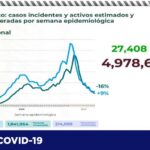 COVID-19: Muestra alza pacientes intubados con 84 casos, de 308 hospitalizados en la entidad 11 Captura de pantalla 2021 04 23 115111