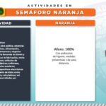 Todo el estado pasa a naranja y aumentan restricciones a salones y restaurantes 1 Diapositiva1 1