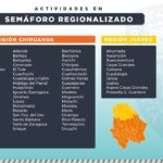 Regresa Chihuahua a semáforo naranja, Juárez continúa en amarillo 1 Diapositiva1 11