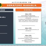Todo el estado pasa a naranja y aumentan restricciones a salones y restaurantes 10 Diapositiva10 2