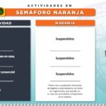 Todo el estado pasa a naranja y aumentan restricciones a salones y restaurantes 11 Diapositiva11 1