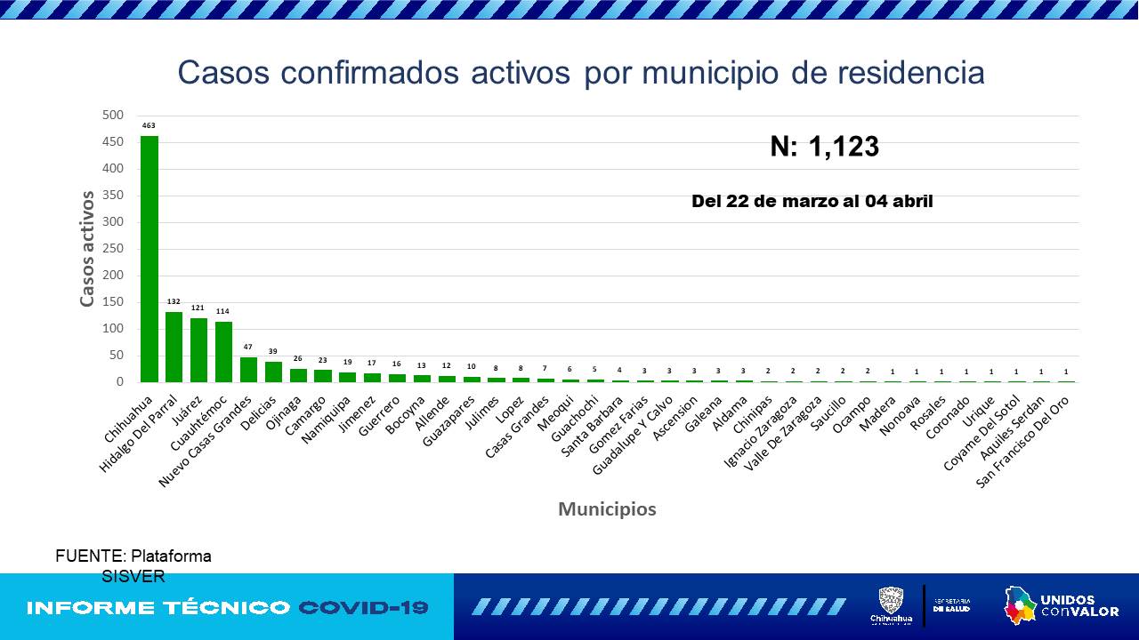 COVID-19: Hay 260 hospitalizados en el estado 11 Diapositiva11 2