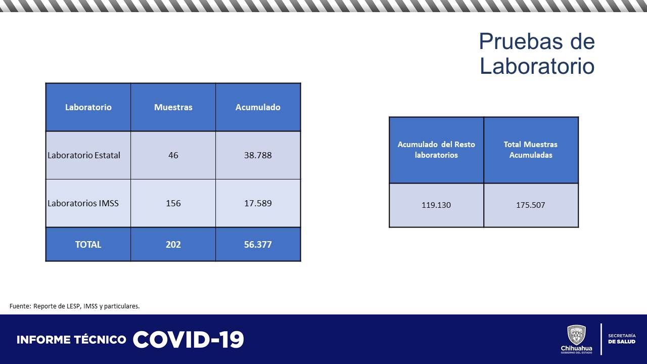 COVID-19: Fallecen en el estado 29 personas más 11 Diapositiva11 4