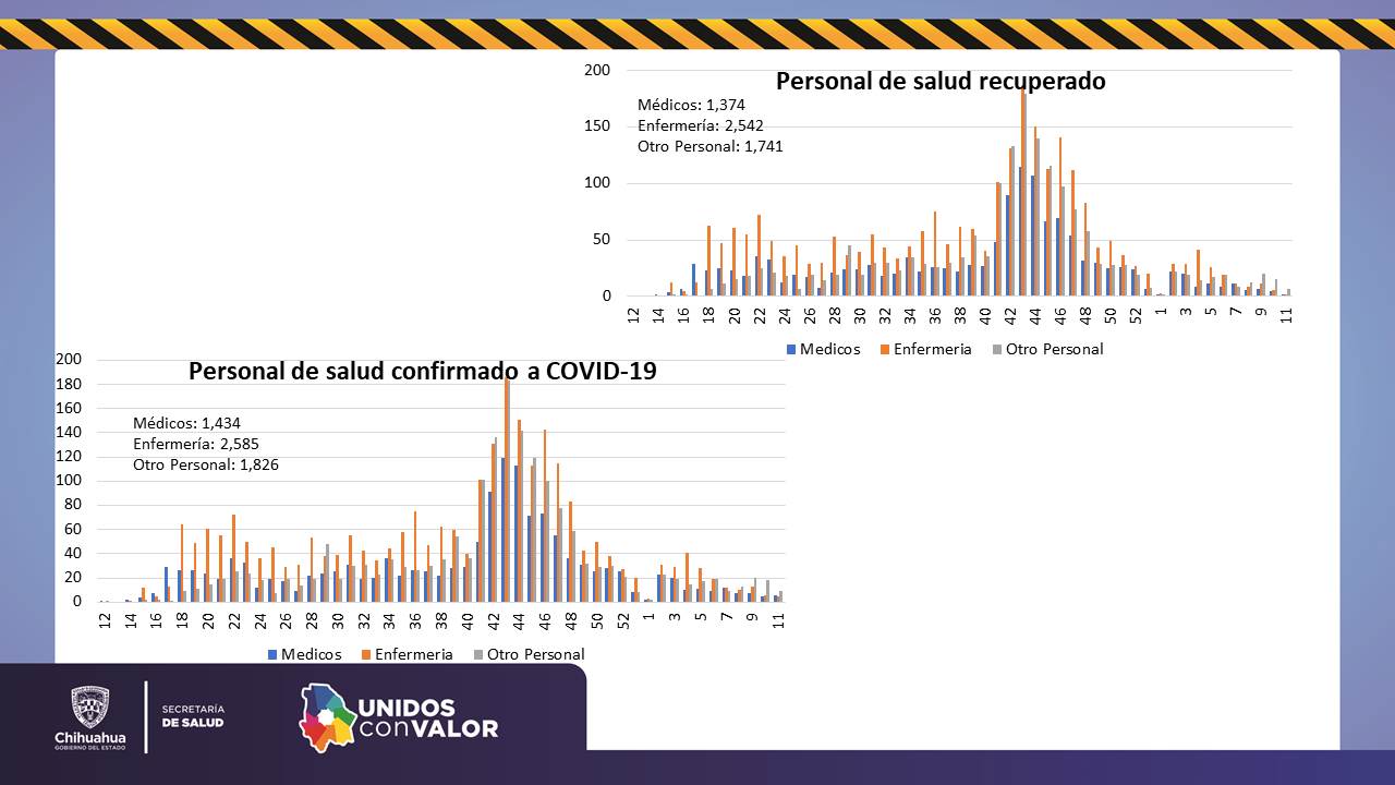 COVID-19: 201 casos y 14 personas fallecidas más en el estado 11 Diapositiva11