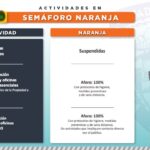 Todo el estado pasa a naranja y aumentan restricciones a salones y restaurantes 12 Diapositiva12