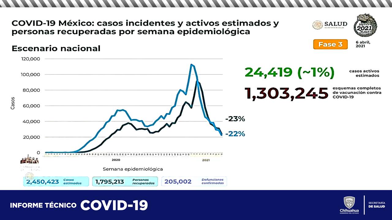 COVID-19: Fallecen en el estado 29 personas más 12 Diapositiva12 4