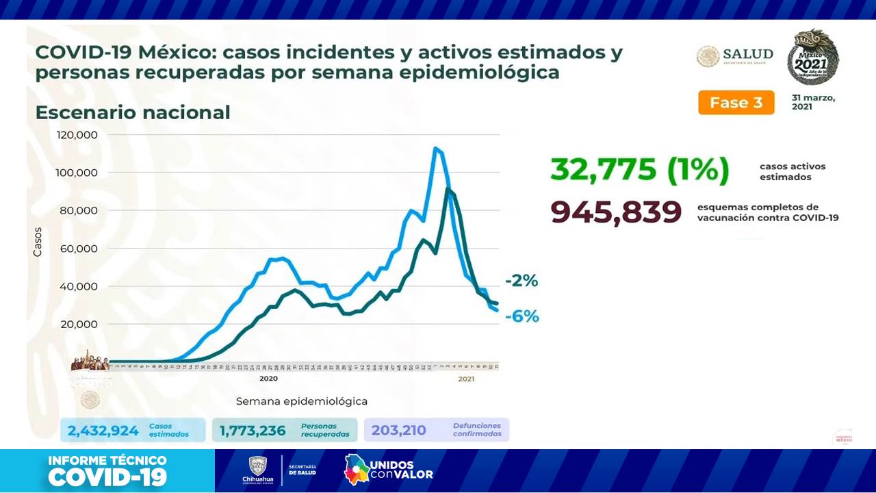 COVID-19: 201 casos y 14 personas fallecidas más en el estado 17 Diapositiva16