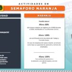 Todo el estado pasa a naranja y aumentan restricciones a salones y restaurantes 2 Diapositiva2 8
