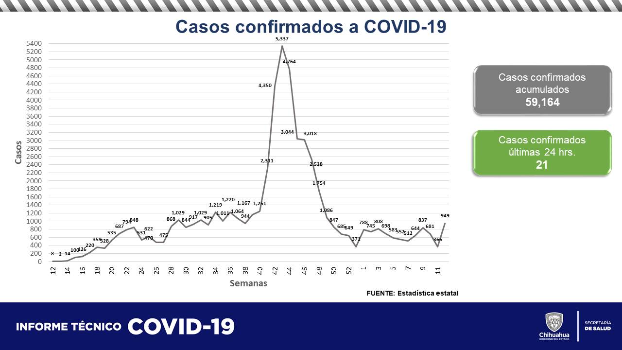 COVID-19: A la fecha se registran 51 mil 074 personas recuperadas 2 Diapositiva3 3